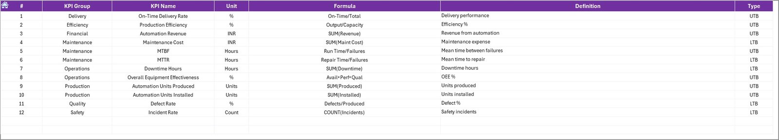 KPI Definition Sheet