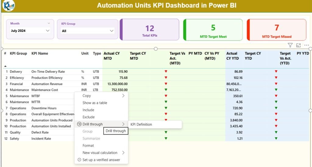 Automation Units KPI Dashboard in Power BI - PK: An Excel Expert