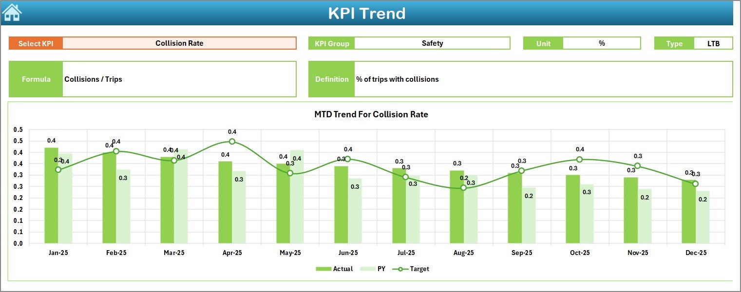 KPI Trend Sheet