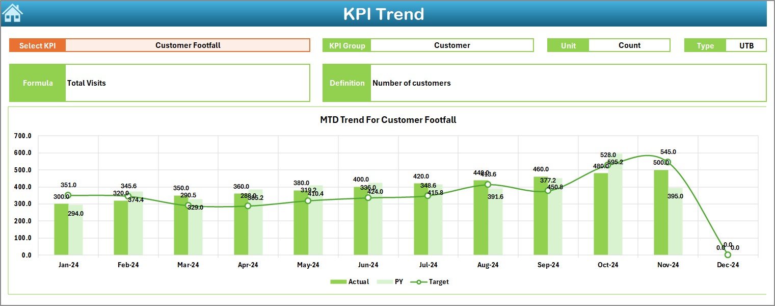 KPI Trend Sheet