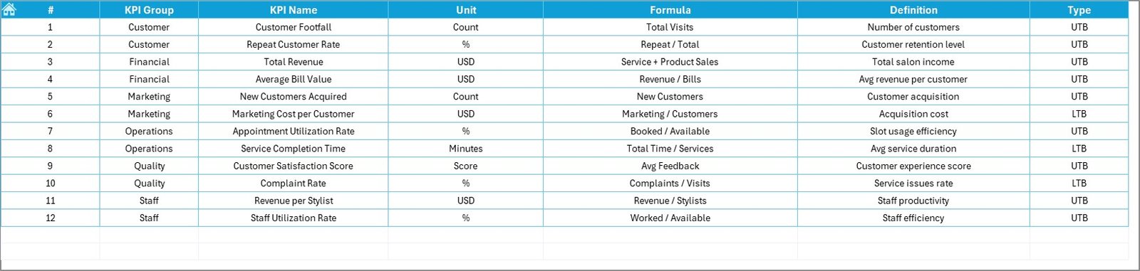 KPI Definition Sheet