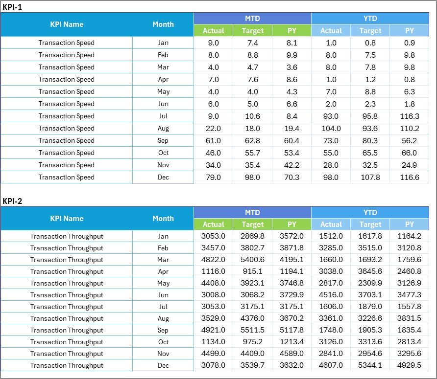 Input Data SheetInput Data Sheet