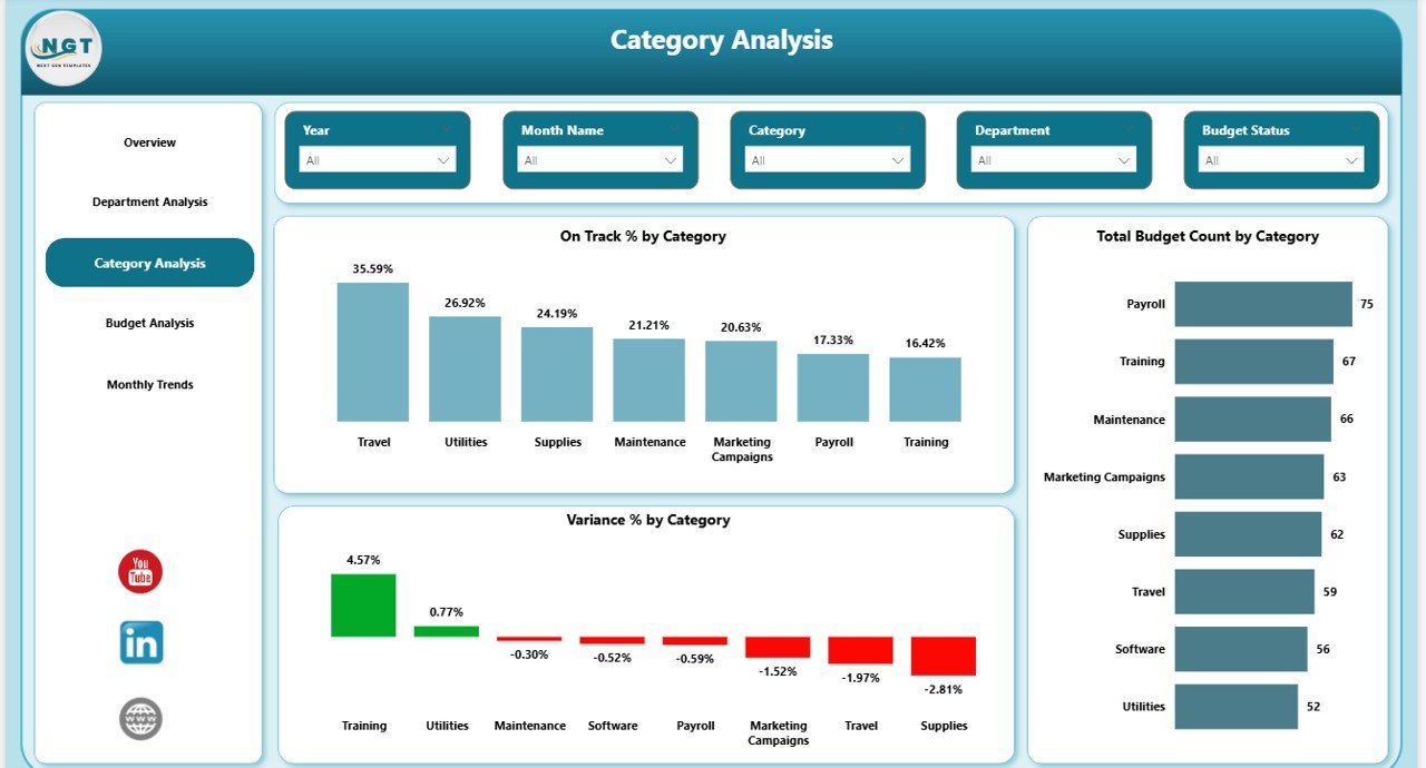 Category Analysis 