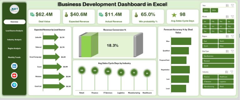 Business Development Dashboard in Excel - PK: An Excel Expert