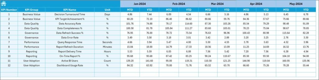 Business Intelligence (BI) KPI Dashboard in Excel - PK: An Excel Expert
