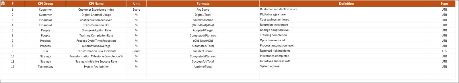 KPI Definition Sheet Tab