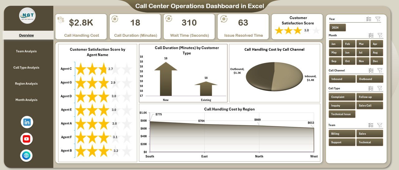 Call Center Operations Dashboard