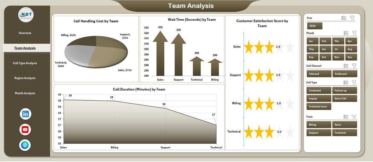 Team Analysis