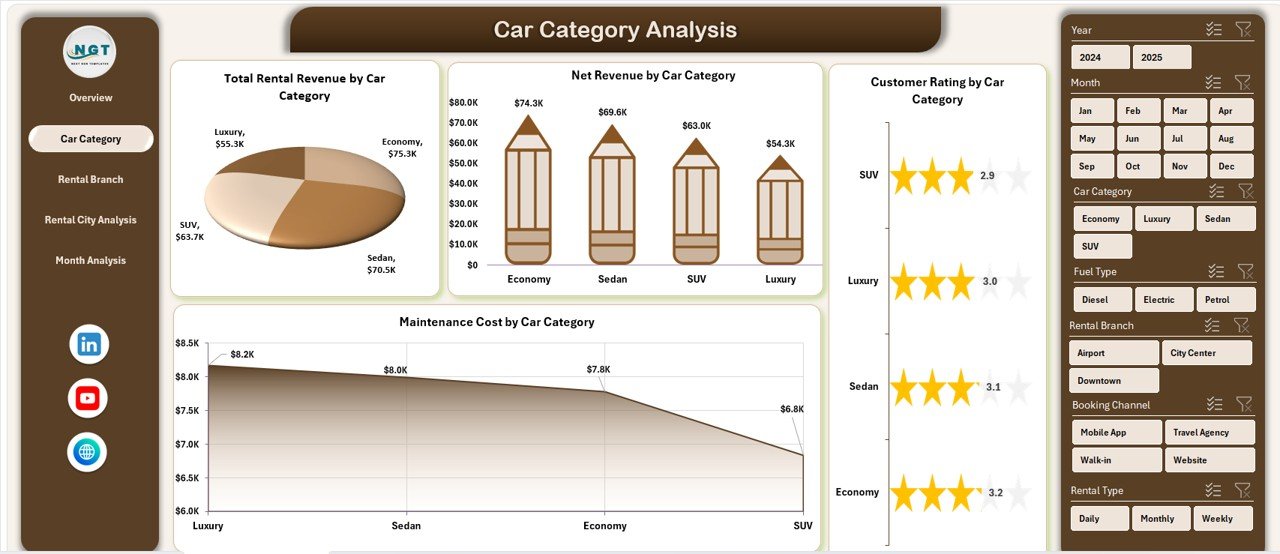 Car Category Analysis