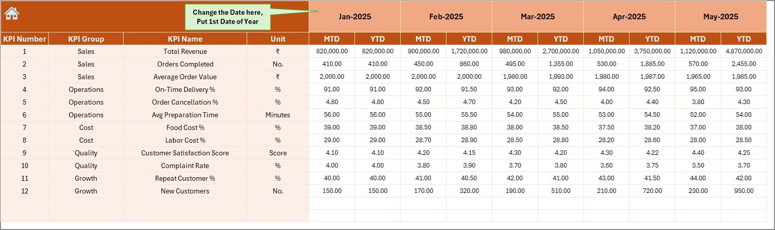 Actual Numbers Input Sheet
