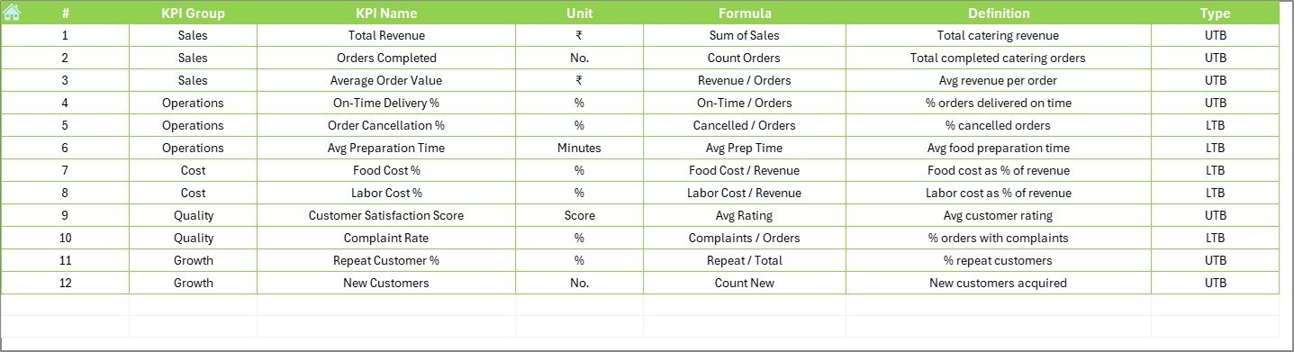 KPI Definition Sheet