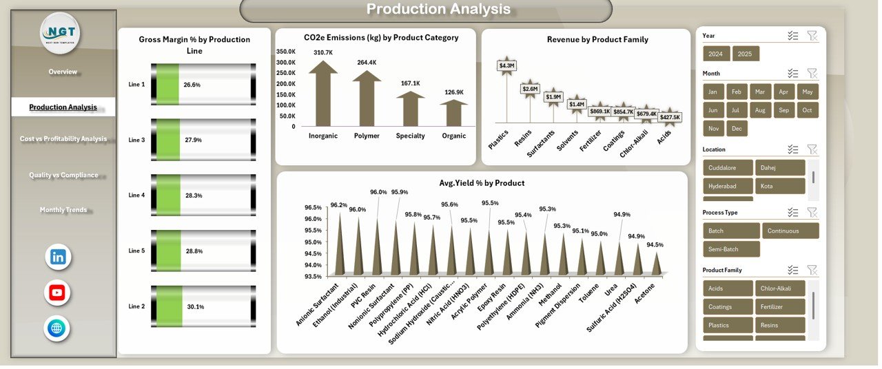 Production Analysis Sheet