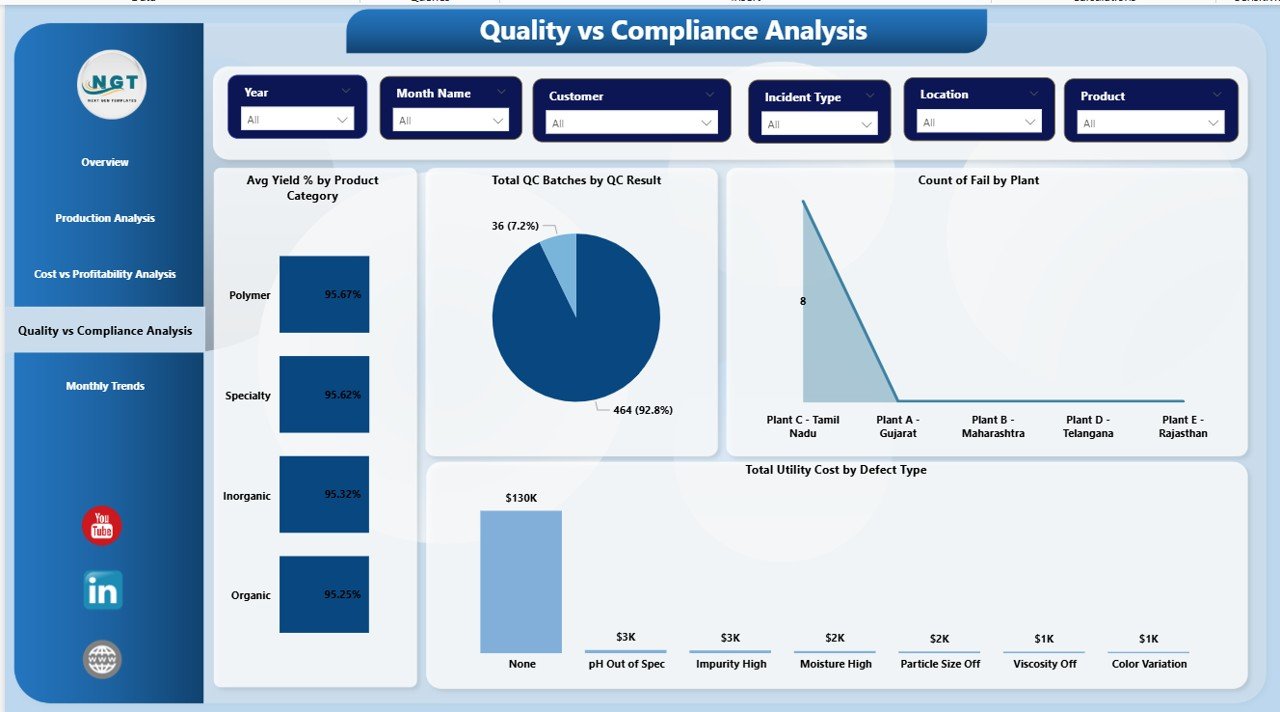 Quality vs Compliance Analysis Page