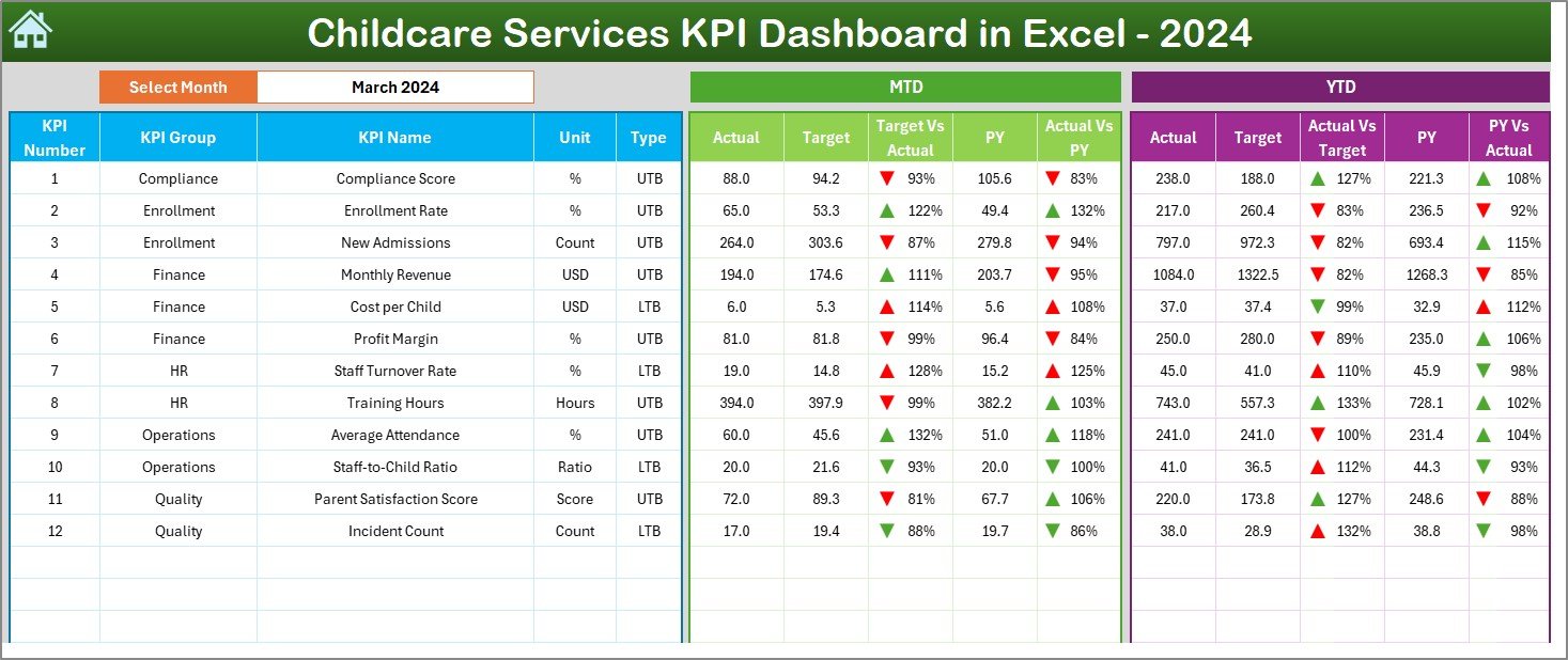 Childcare Services KPI Dashboard in Excel