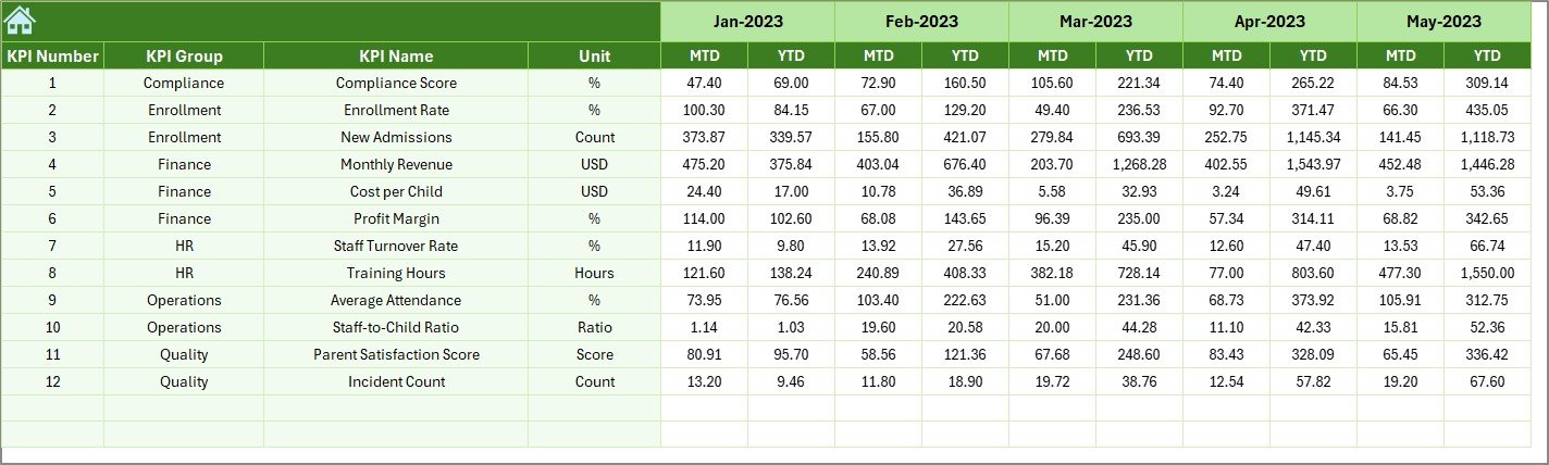 Previous Year Number Sheet