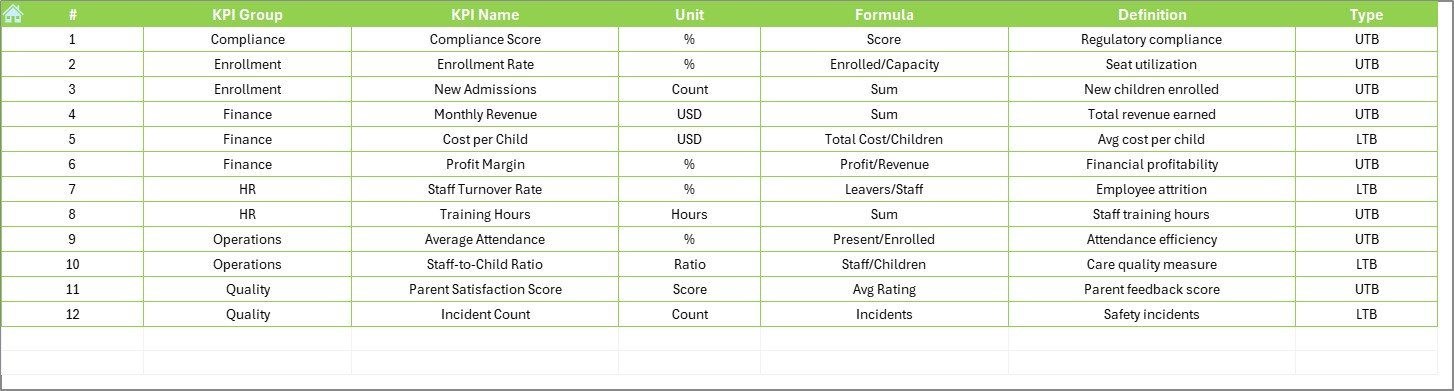 KPI Definition Sheet