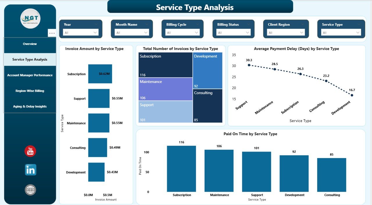 Service Type Analysis