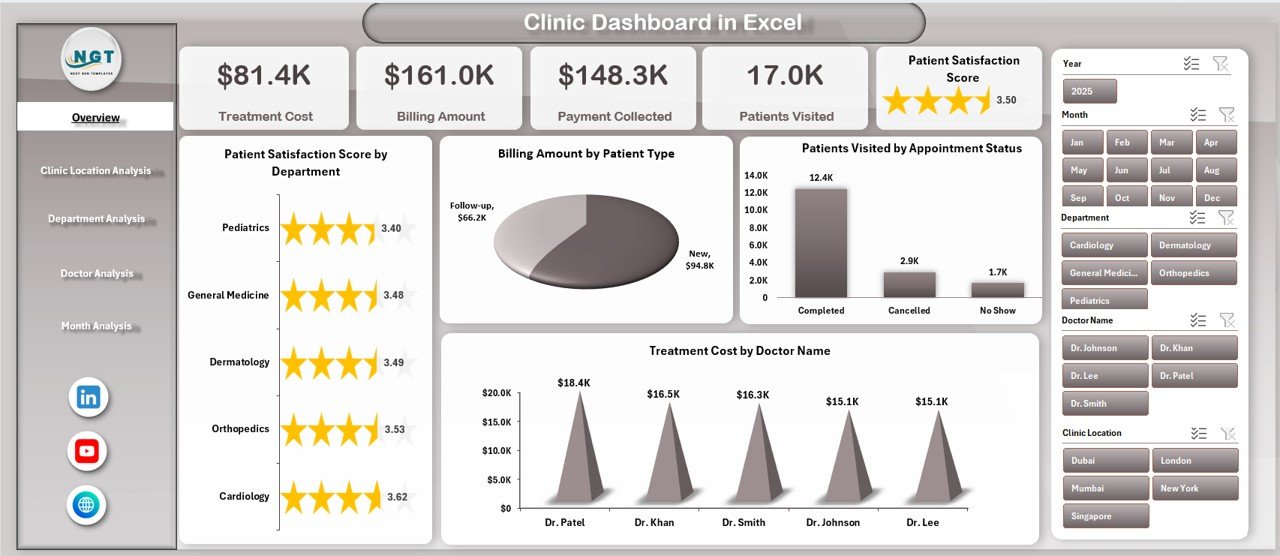 Clinic Dashboard
