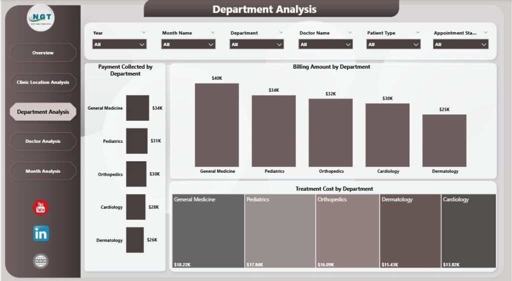 Clinic Dashboard in Power BI - PK: An Excel Expert