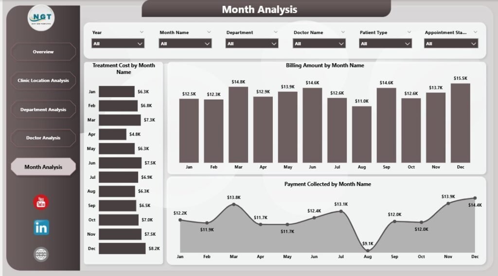 Clinic Dashboard in Power BI - PK: An Excel Expert