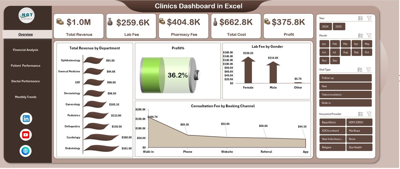 Clinics Dashboard in Excel