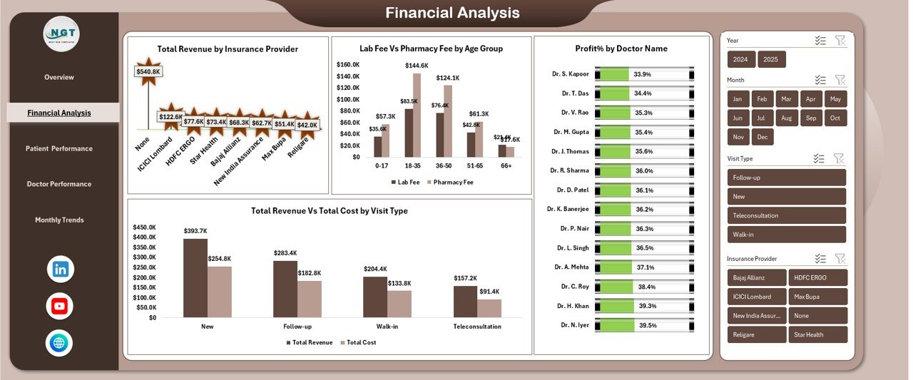 Financial Analysis