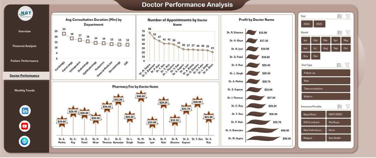 Doctor Performance Analysis