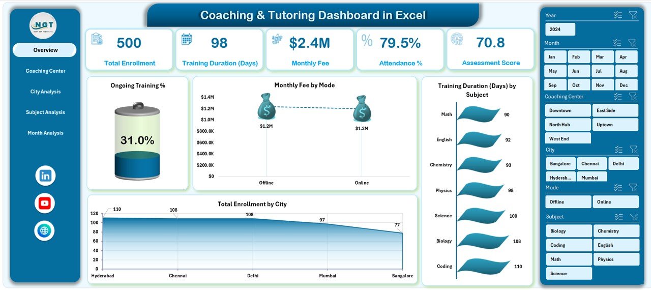 Coaching & Tutoring Dashboard