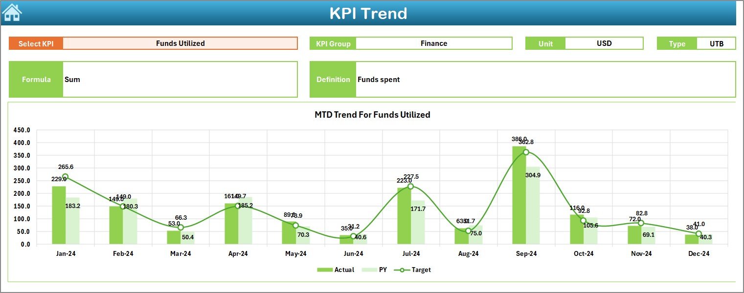 KPI Trend Sheet