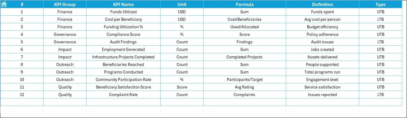 KPI Definition Sheet