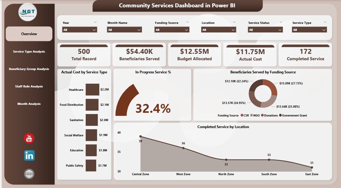 Community Services Dashboard