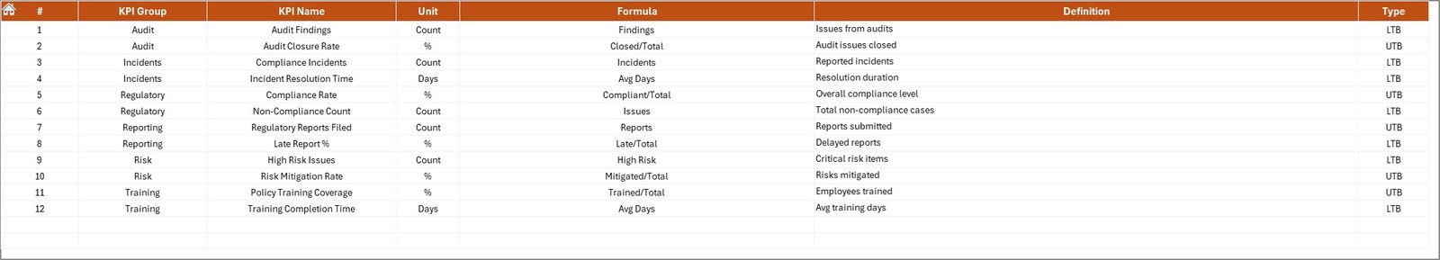 KPI Definition Sheet