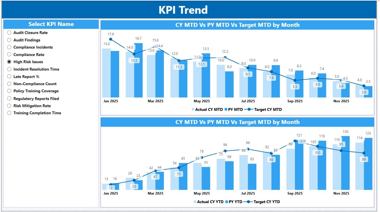 KPI Trend Page