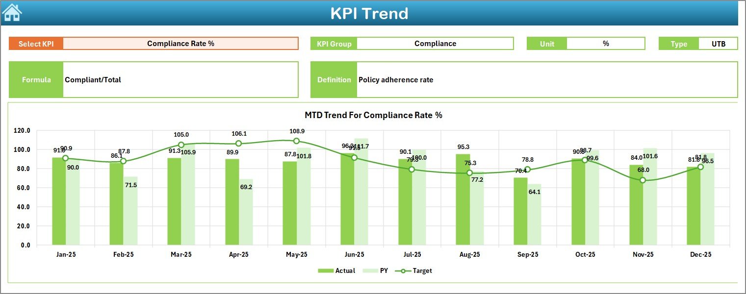 KPI Trend Sheet