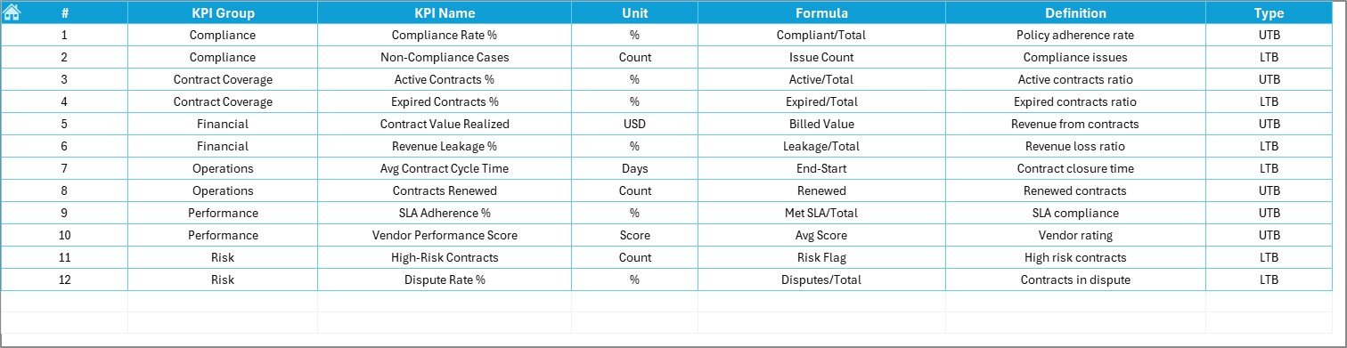 KPI Definition Sheet
