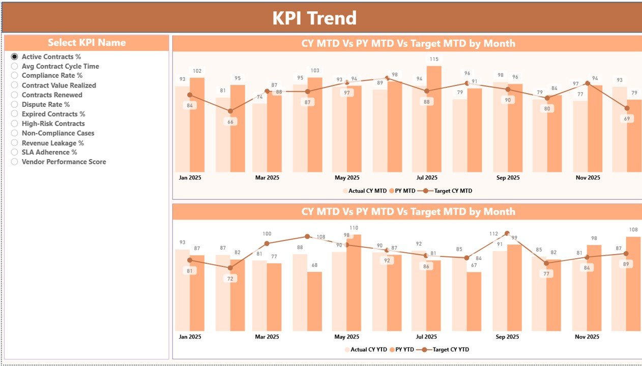 KPI Trend Page