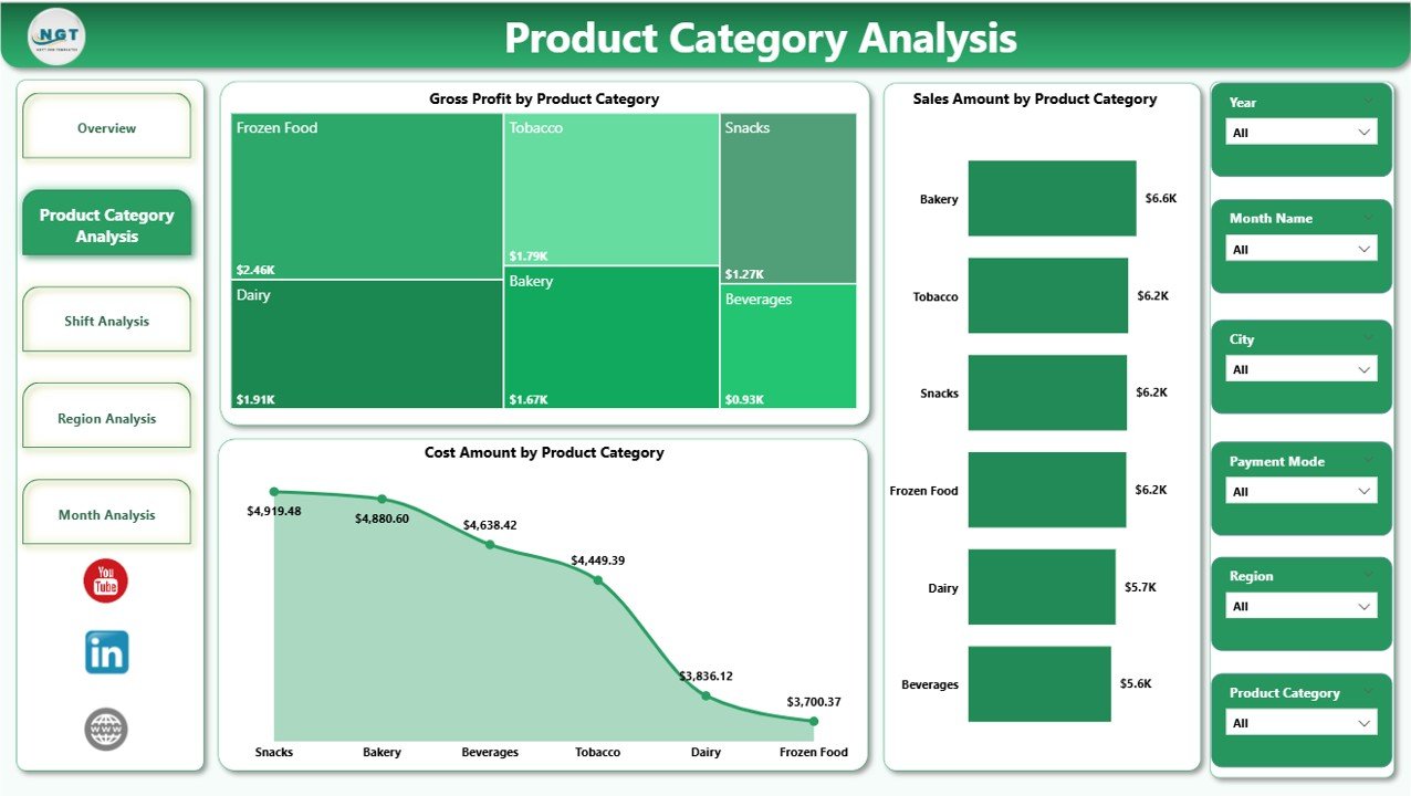 Product Category Analysis