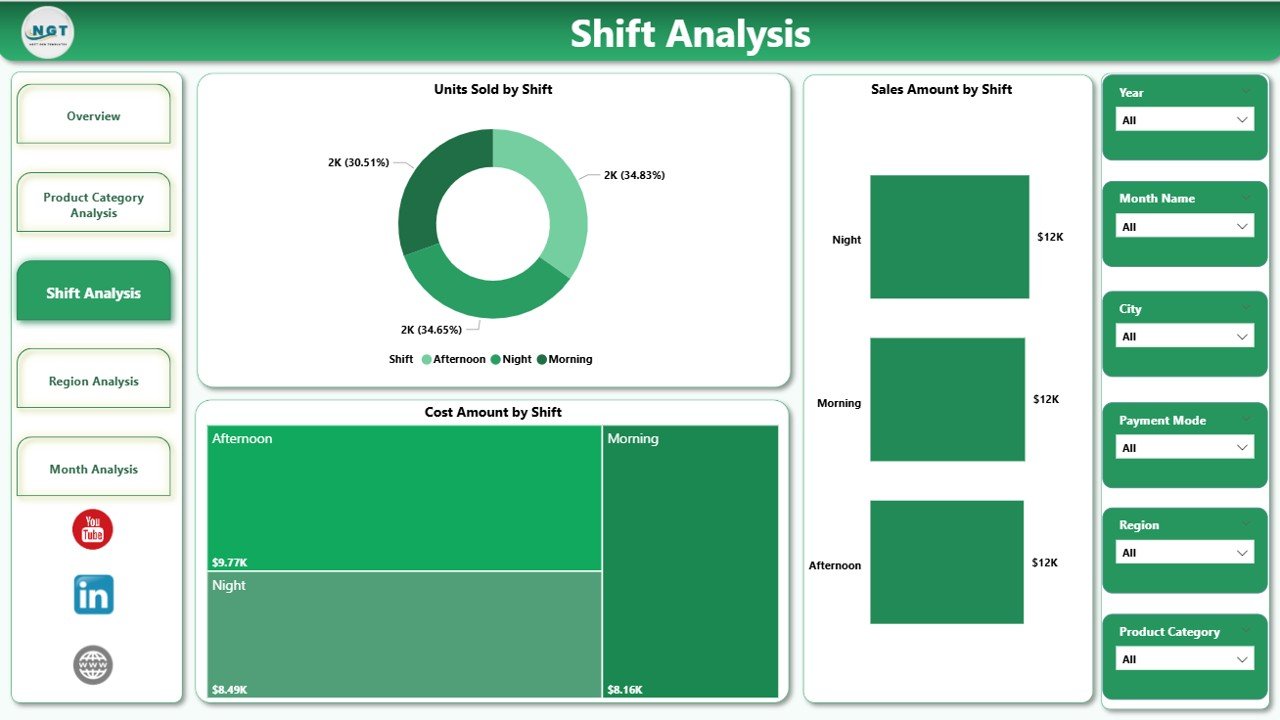Shift Analysis