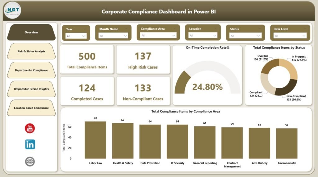 Corporate Compliance Dashboard in Power BI - PK: An Excel Expert