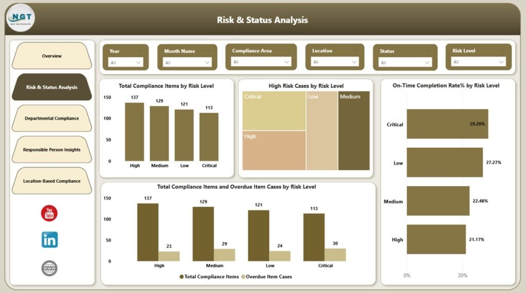 Corporate Compliance Dashboard in Power BI - PK: An Excel Expert