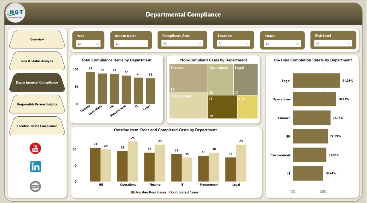 Departmental Compliance