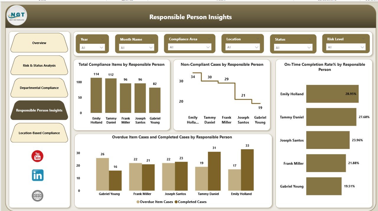 Responsible Person Insights