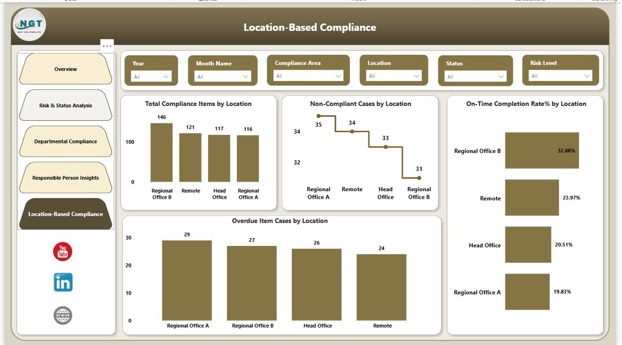 Location-Based Compliance