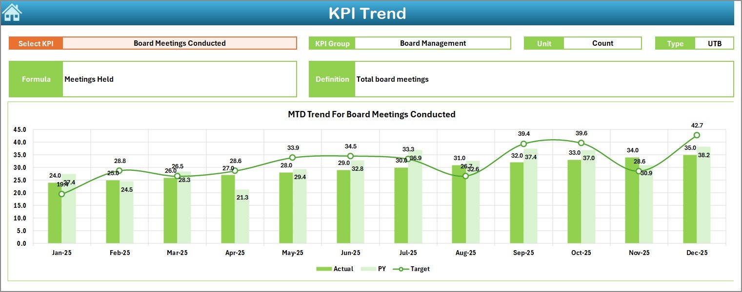 KPI Trend Sheet