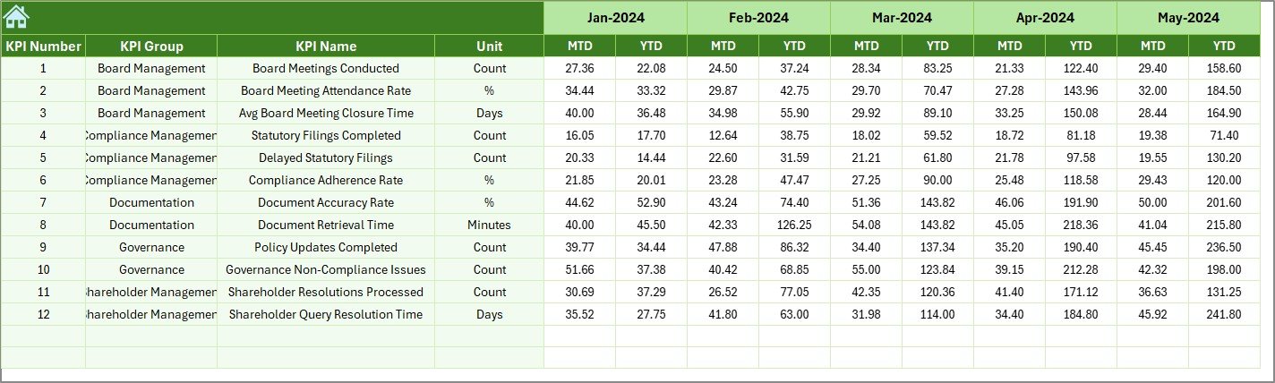 Previous Year Numbers Sheet