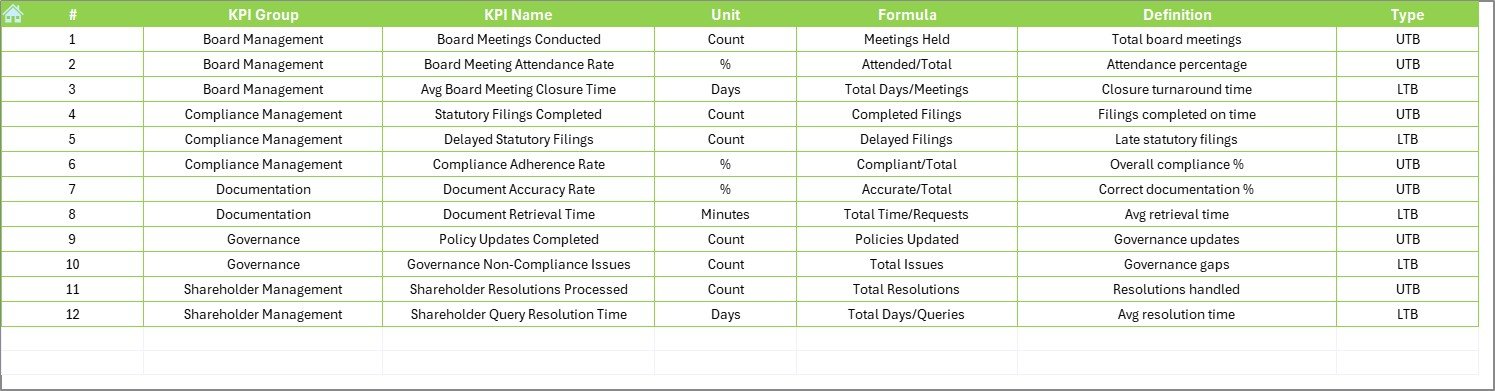 KPI Definition Sheet
