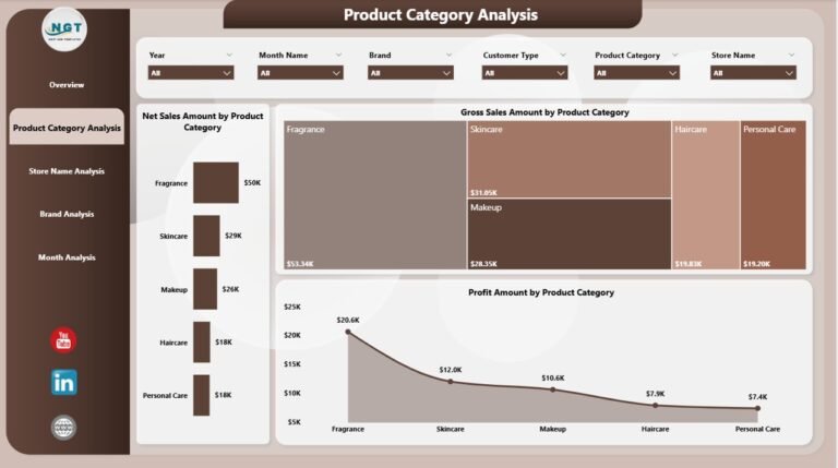 Cosmetics and Skincare Dashboard in Power BI - PK: An Excel Expert