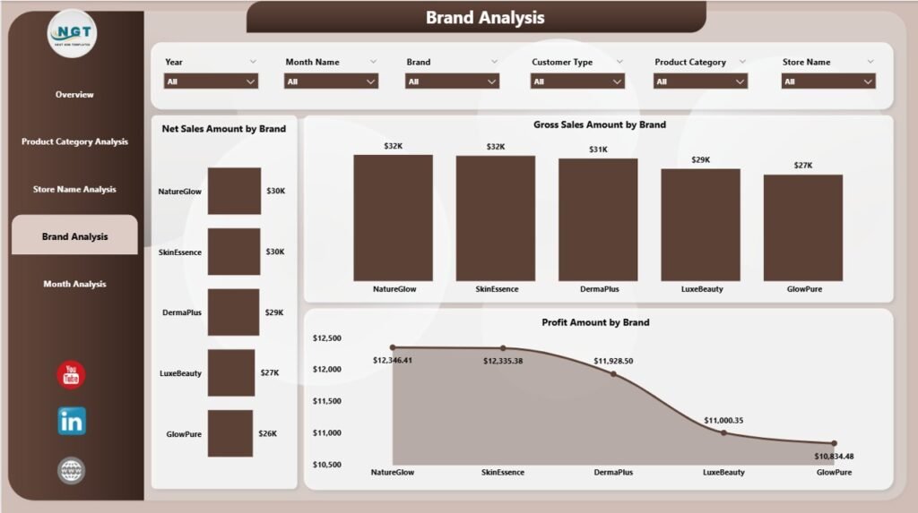 Cosmetics and Skincare Dashboard in Power BI - PK: An Excel Expert