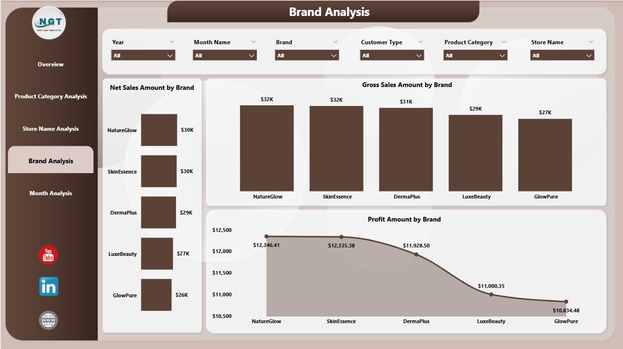Brand Analysis