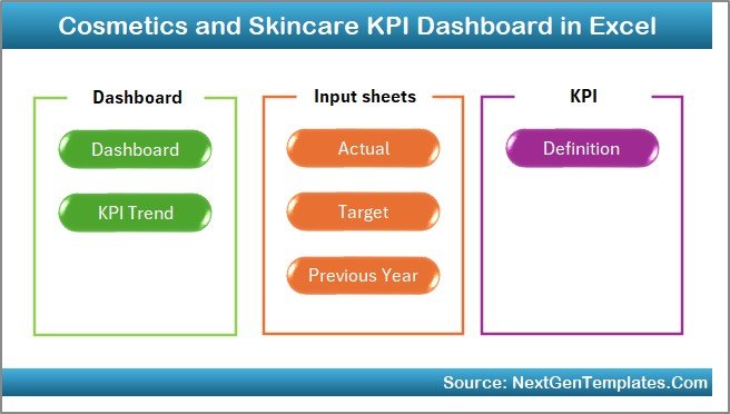 Cosmetics and Skincare KPI Dashboard in Excel